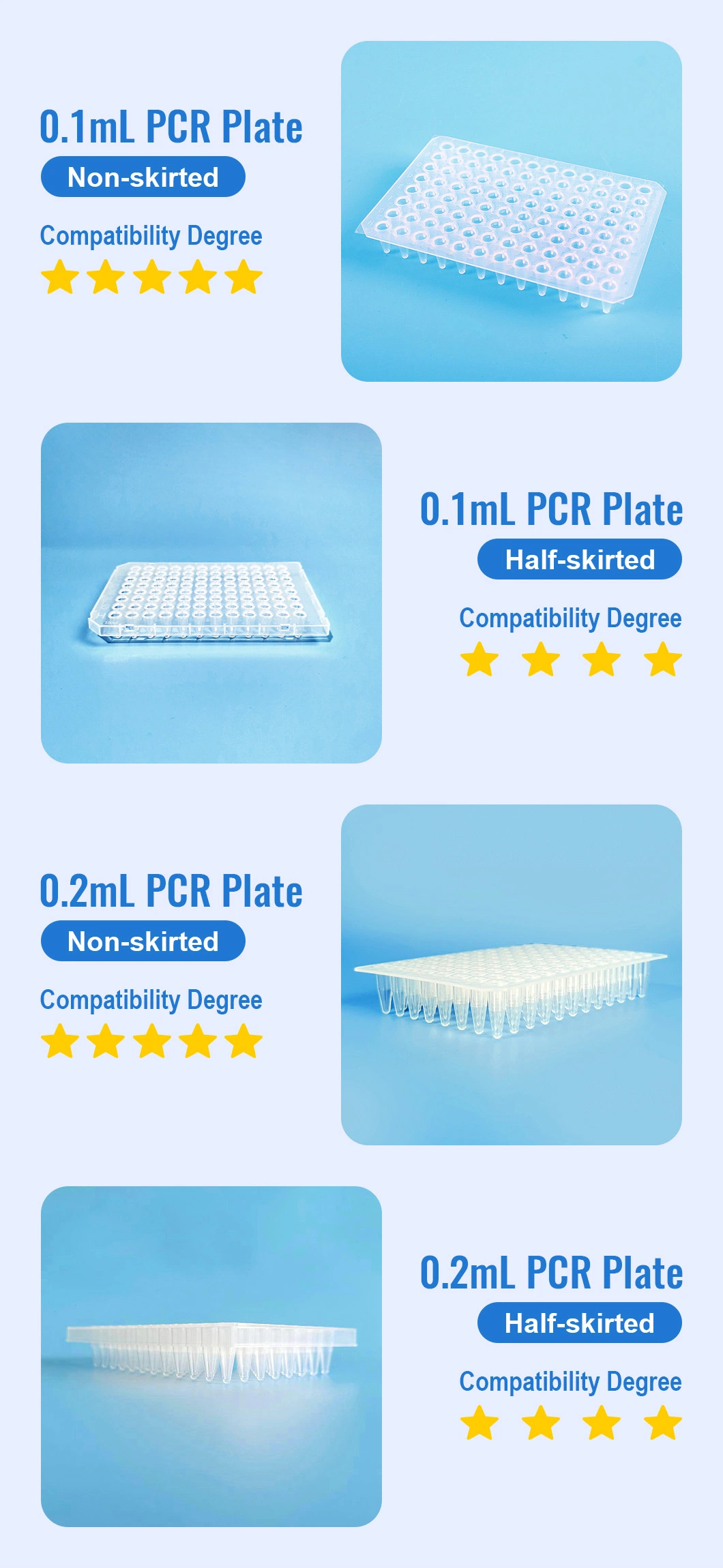 Laboratory Medical Consumables Manufacturer Transparent Adhesive 0.1ml 96 Well No-Skirt PCR Plate with High Edge